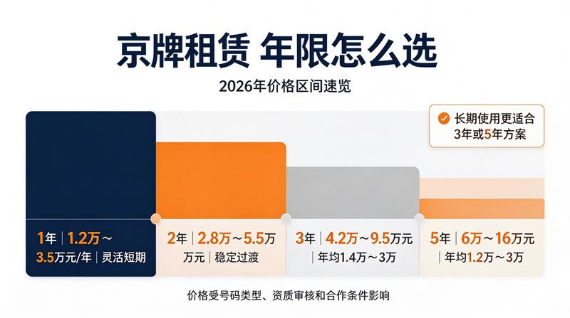 北京车牌租赁安全须知